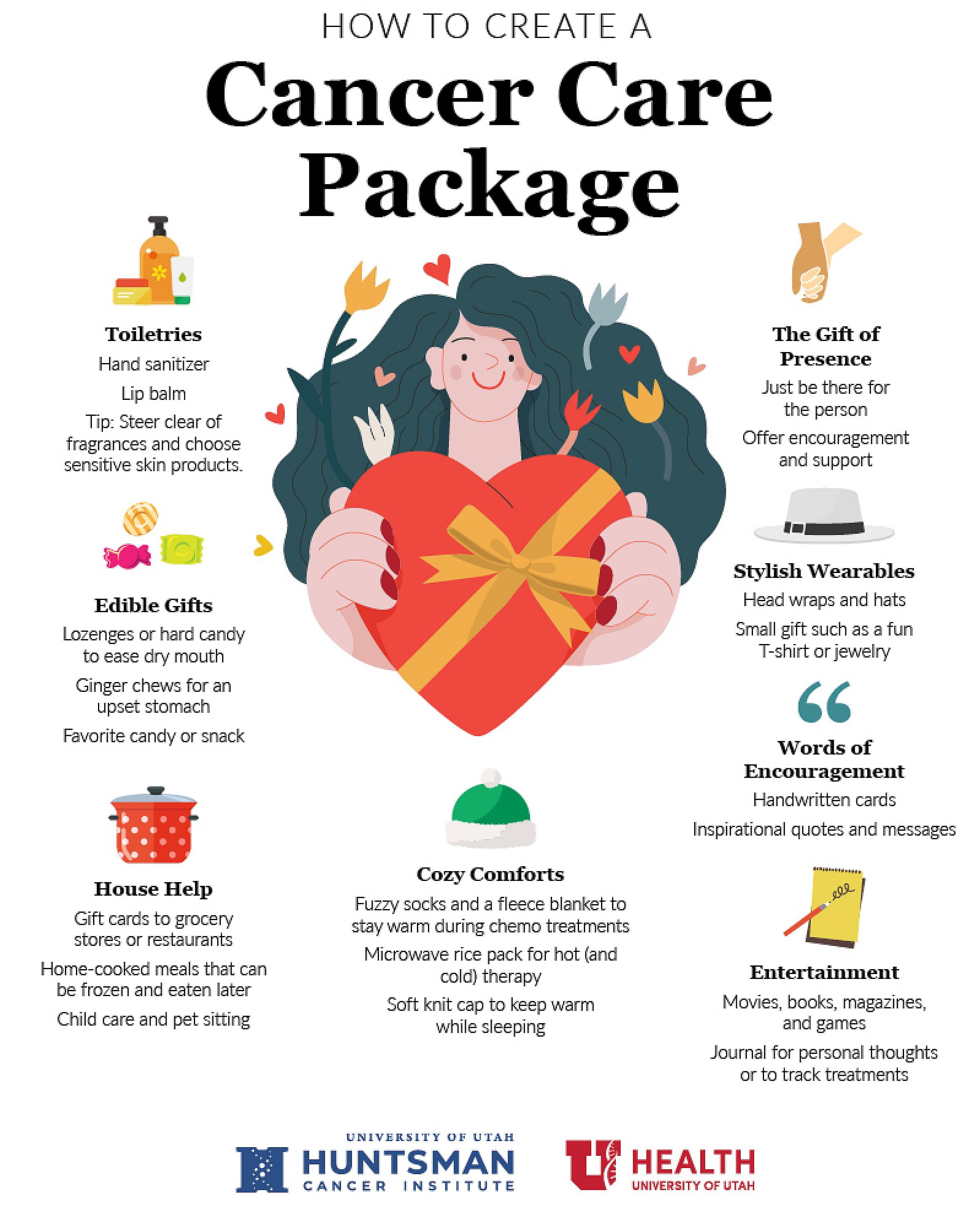 Gift basket infographic with item descriptions