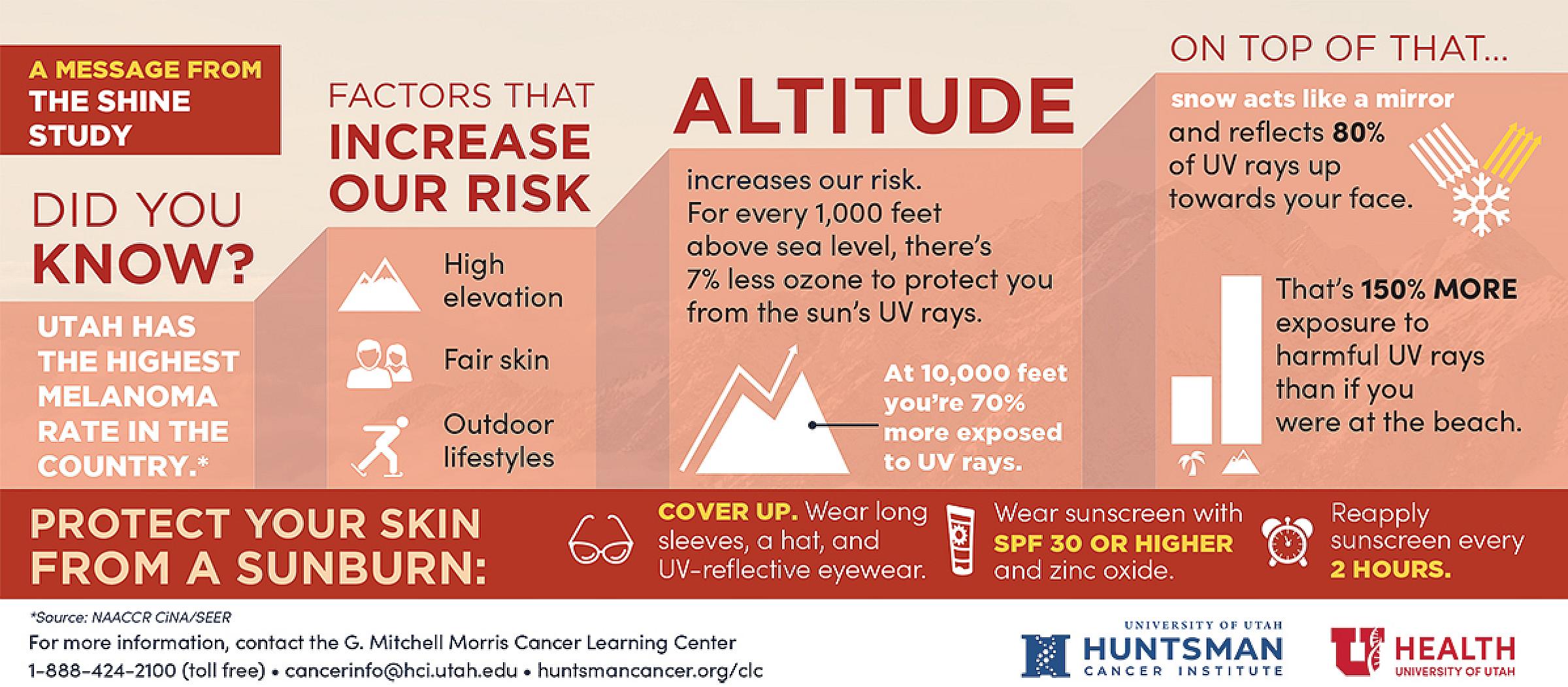 Sun-safe on the slopes infographic