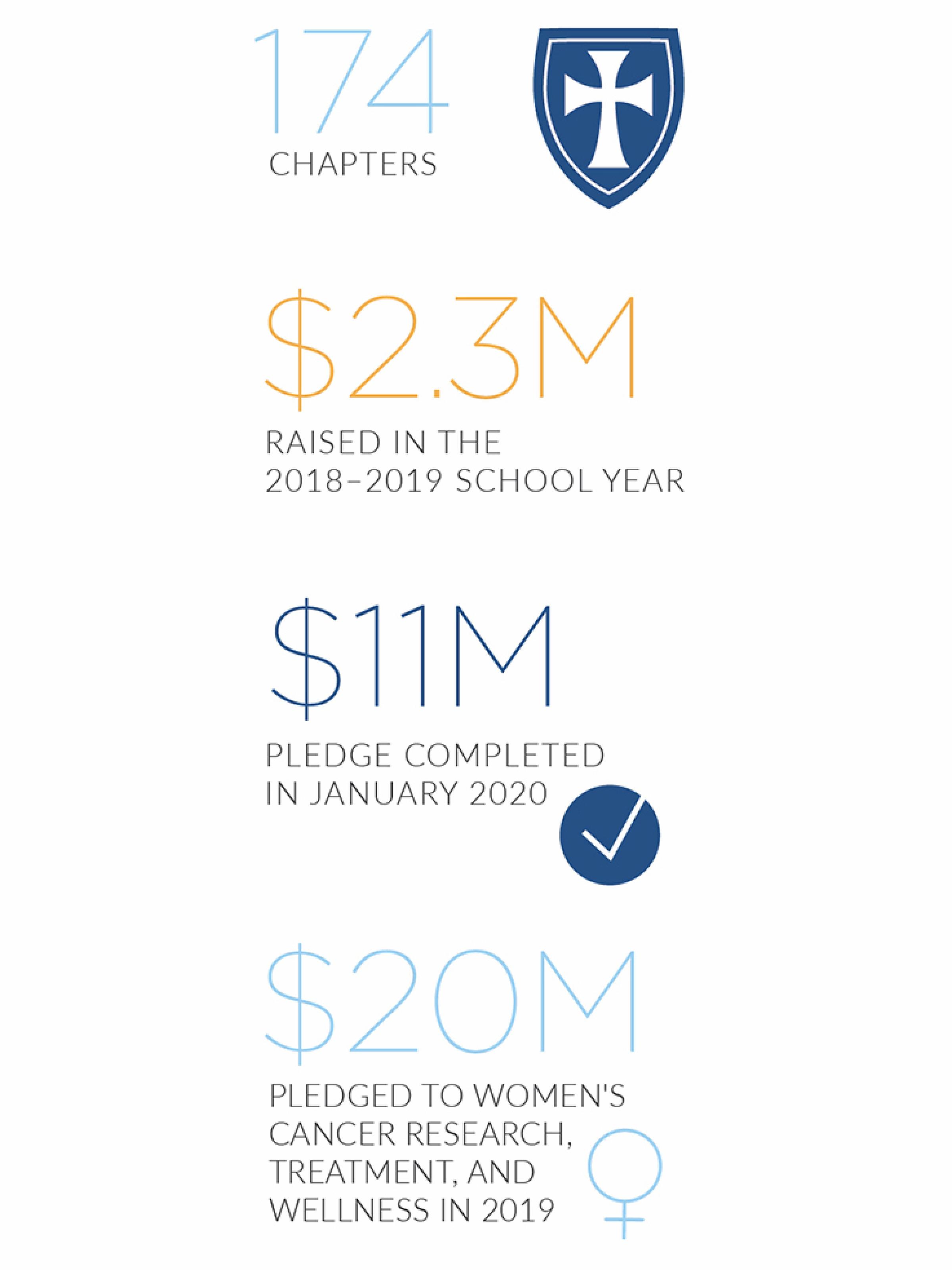 sigma chi pledge infographic