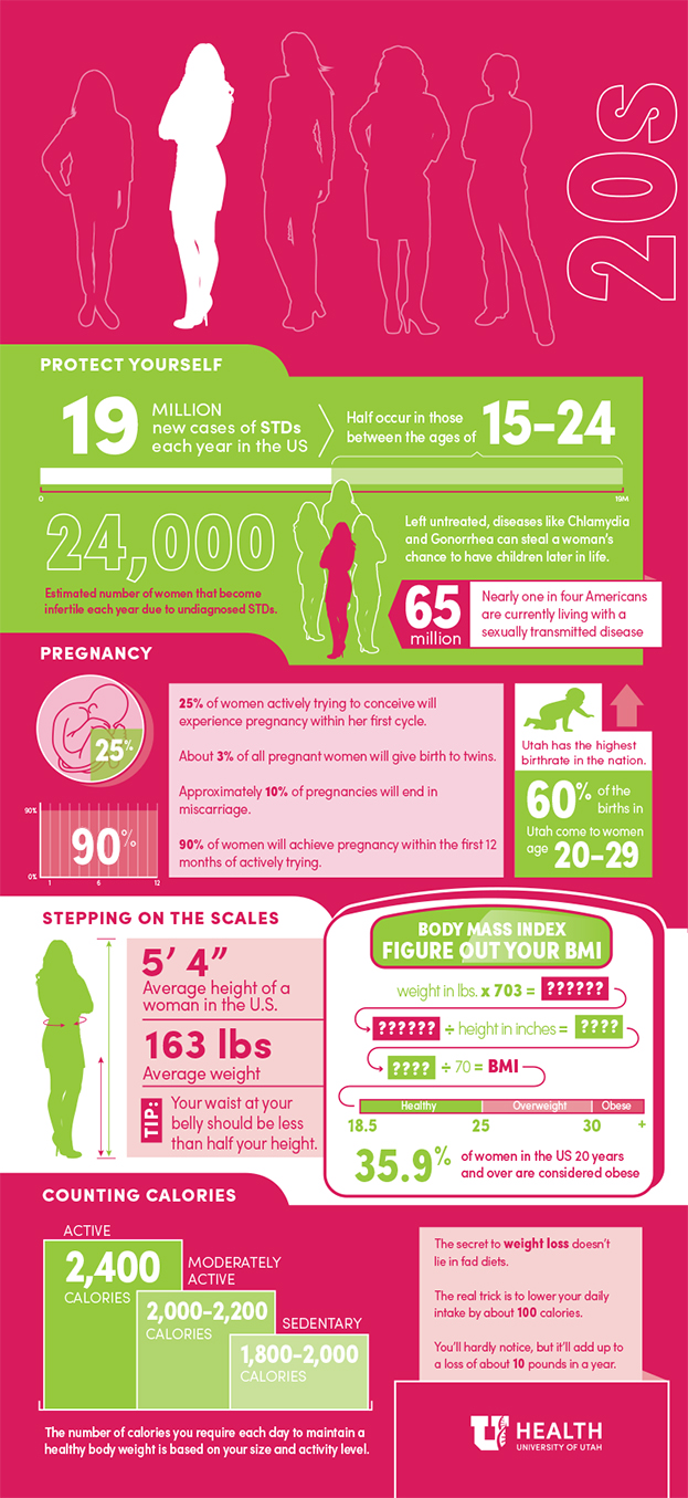 Infographic illustration with tips on health in your 20s