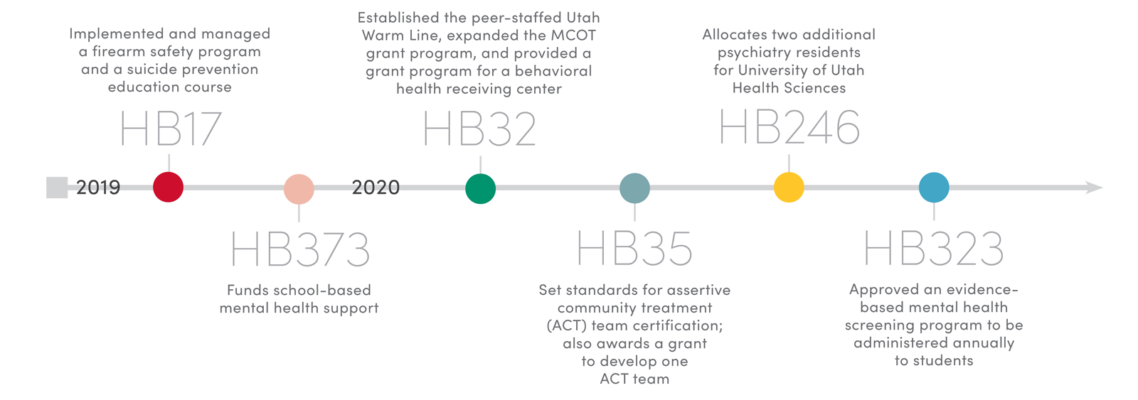 ANREP Infographic Legislation