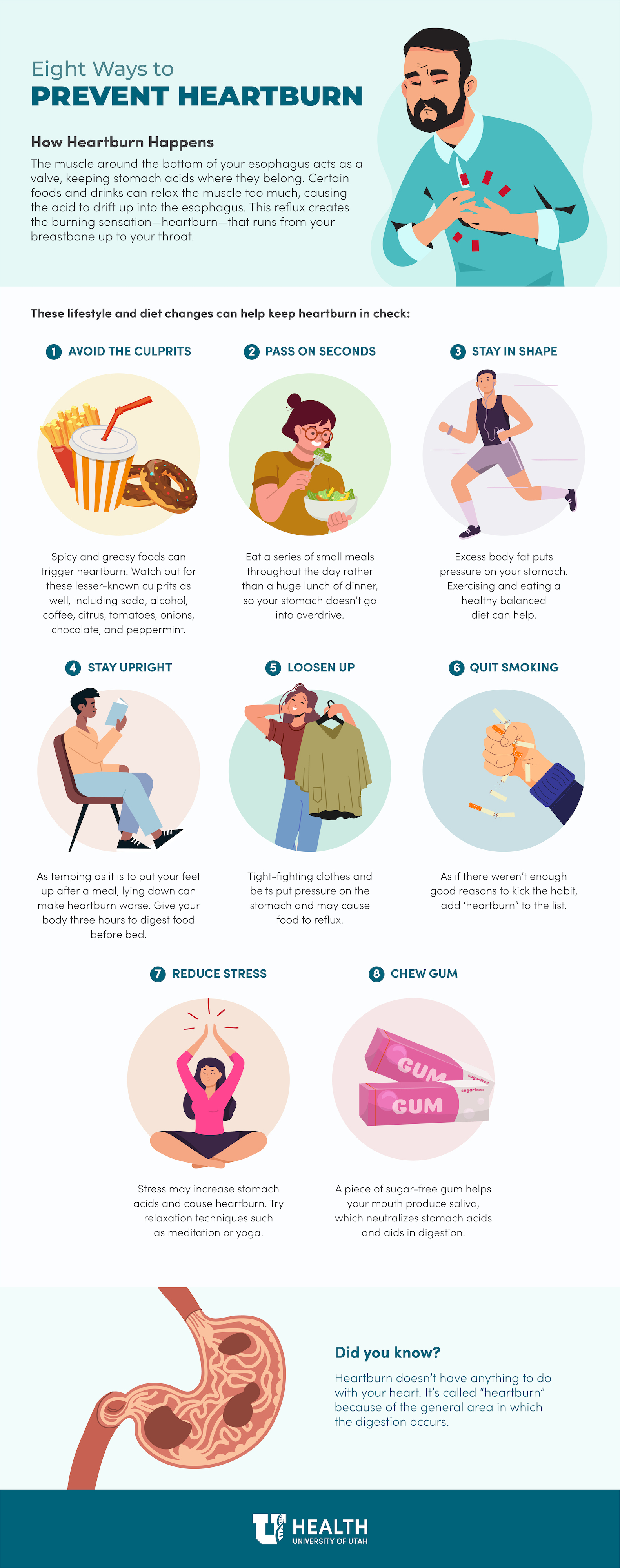 Heartburn Infographic