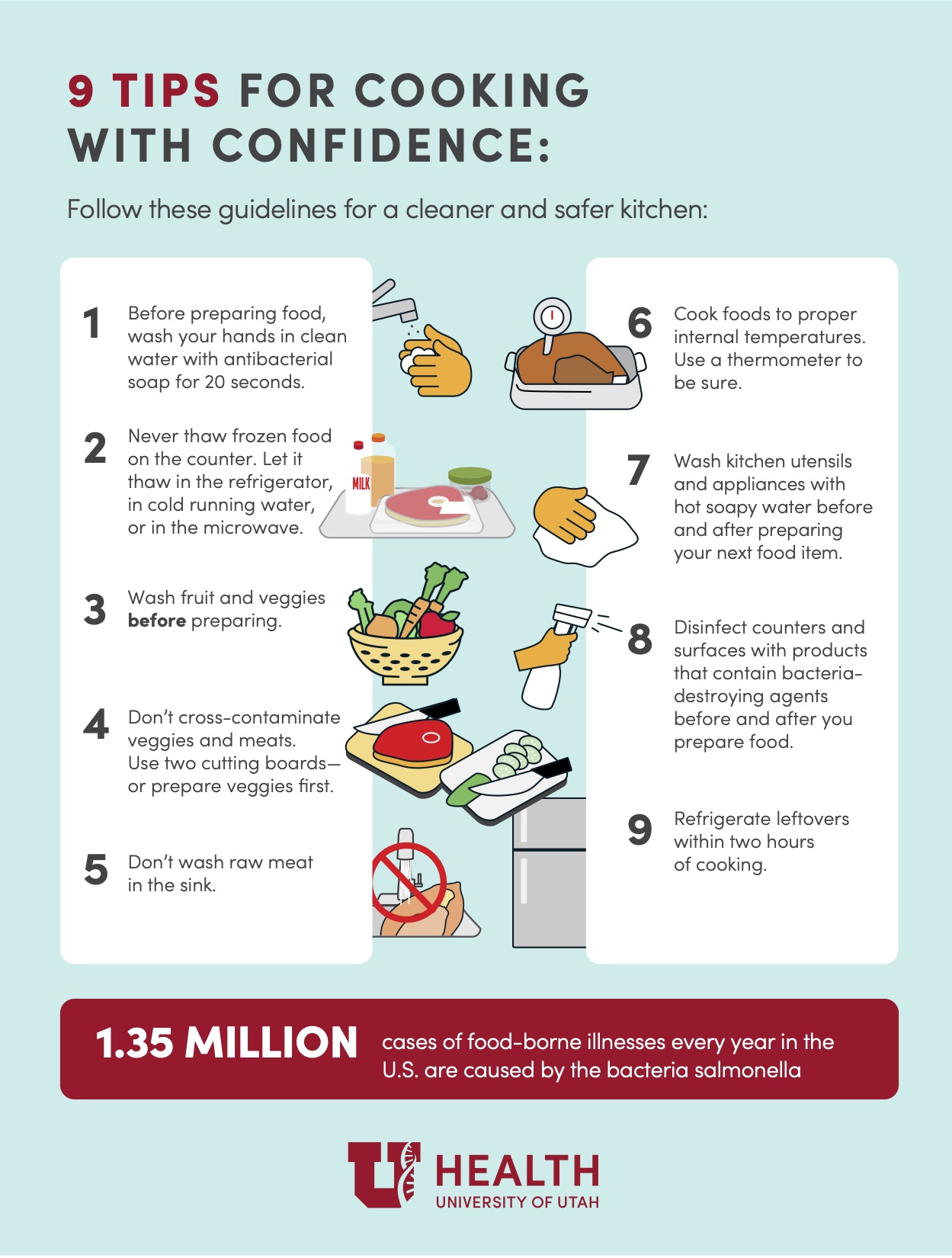 Preventing foodborne illness