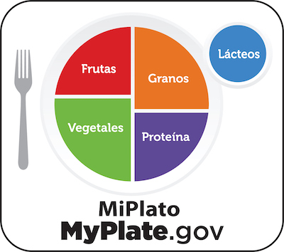 MyPlate Spanish