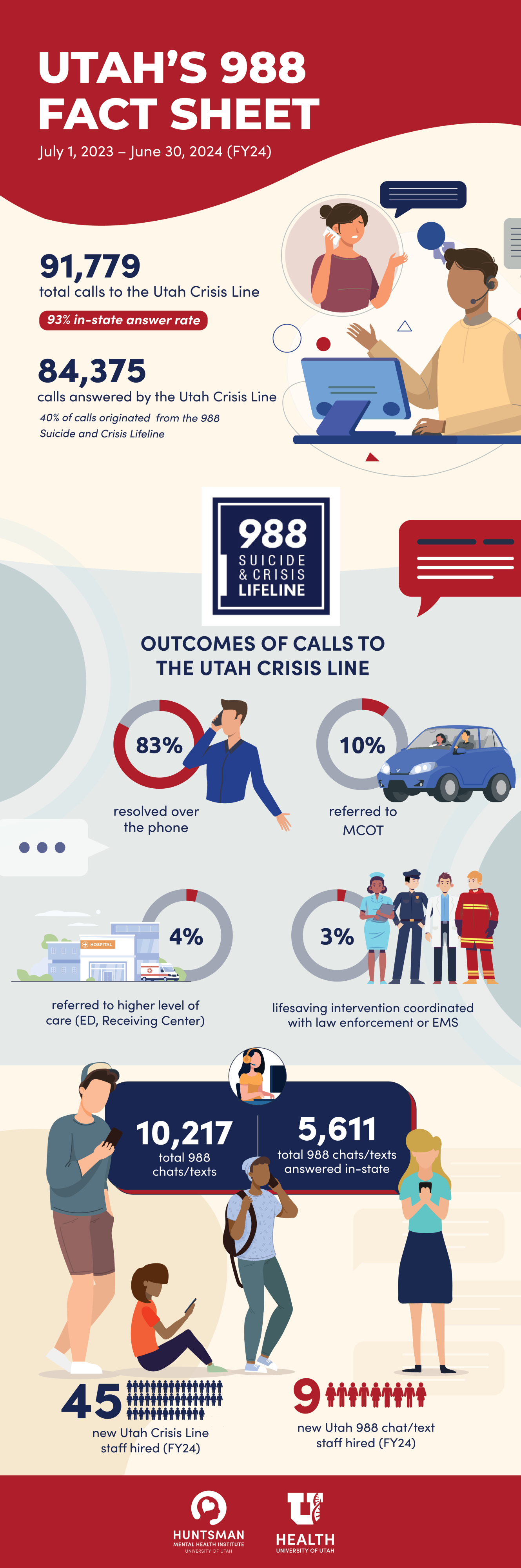 Utah's 988 fact sheet