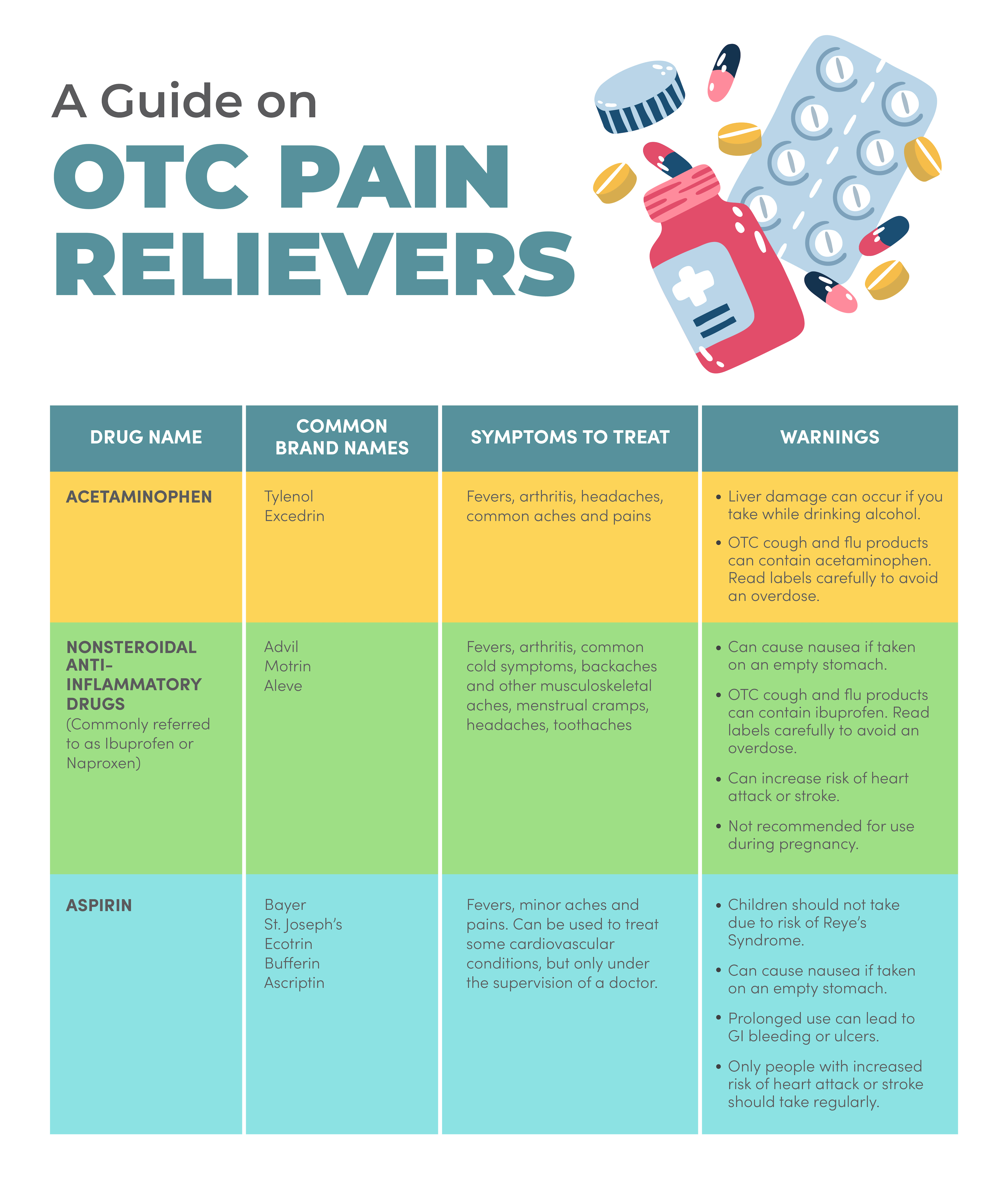 OTC Pain Relievers