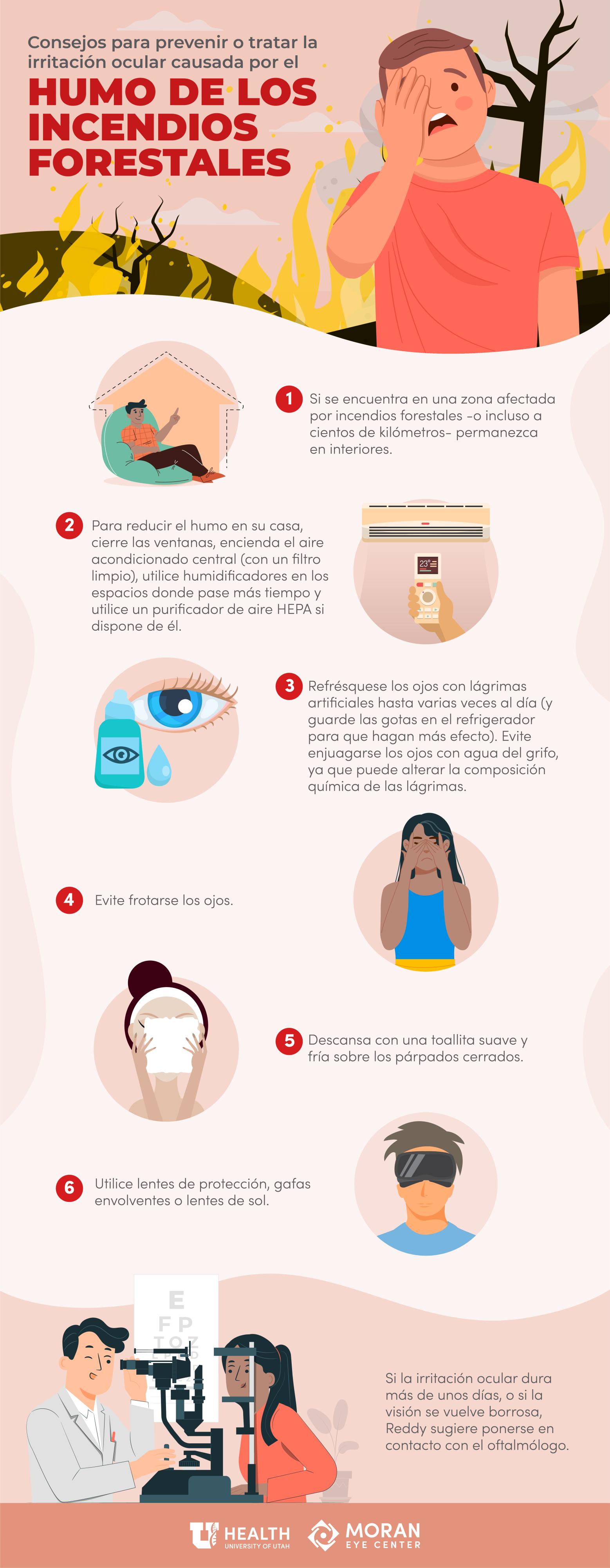 wildfire eye care spanish infographic