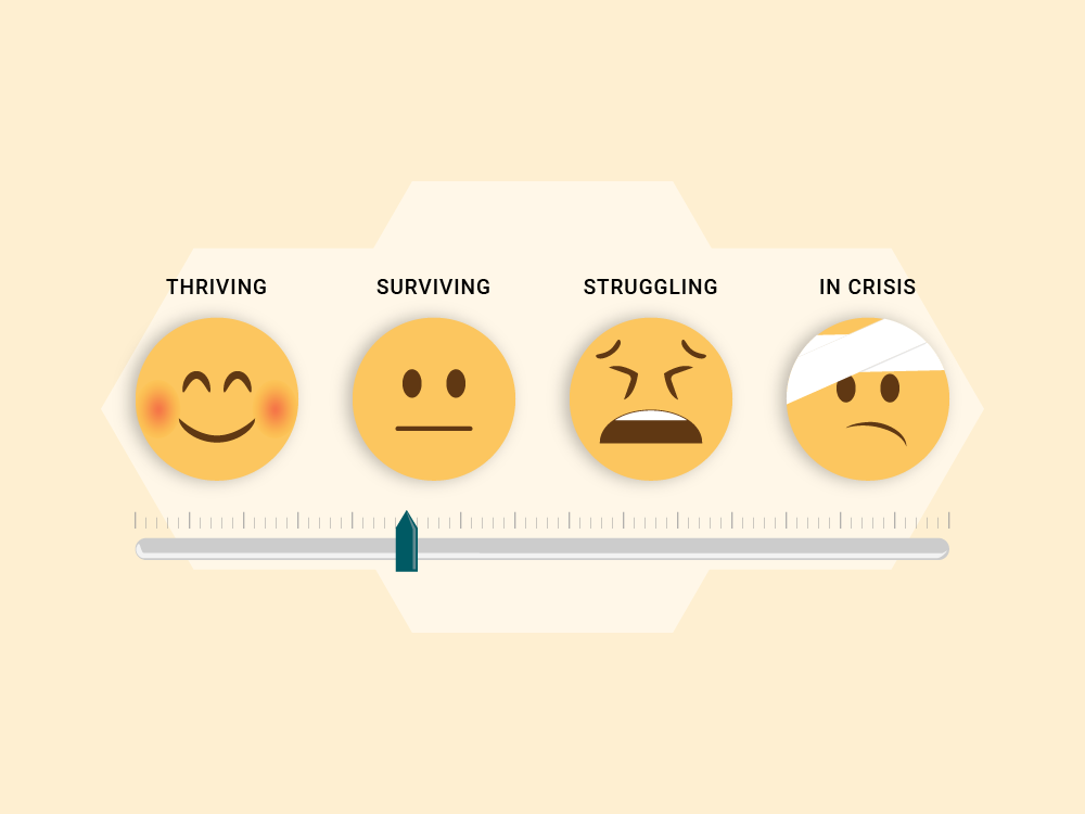 Faces with different emotions on them for someone to assess their stress