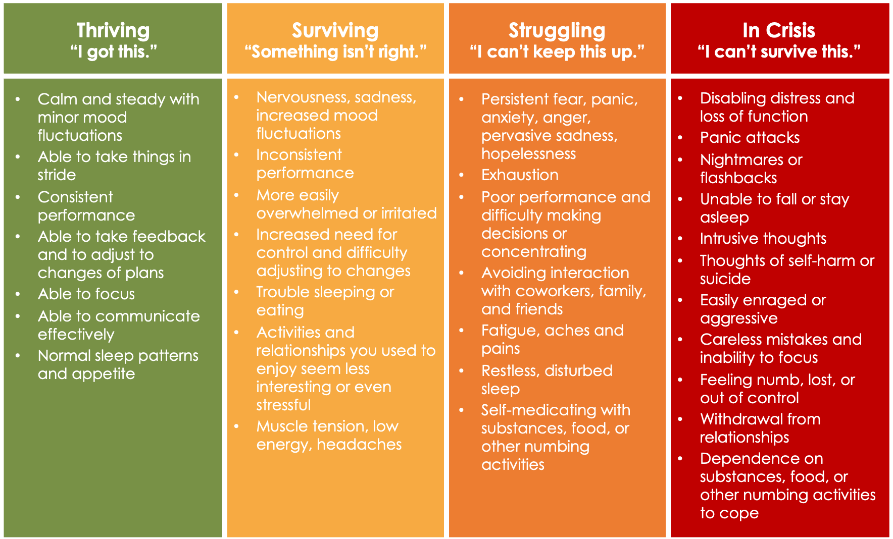 Assess Your Stress