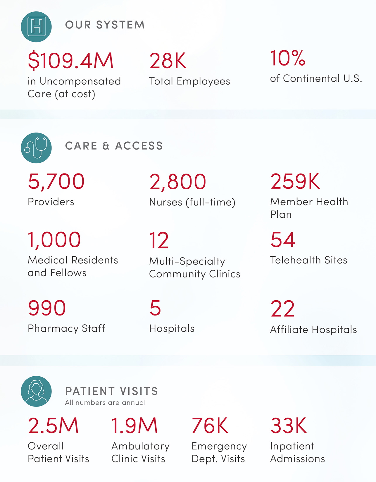 340B Report 2025 By the Numbers