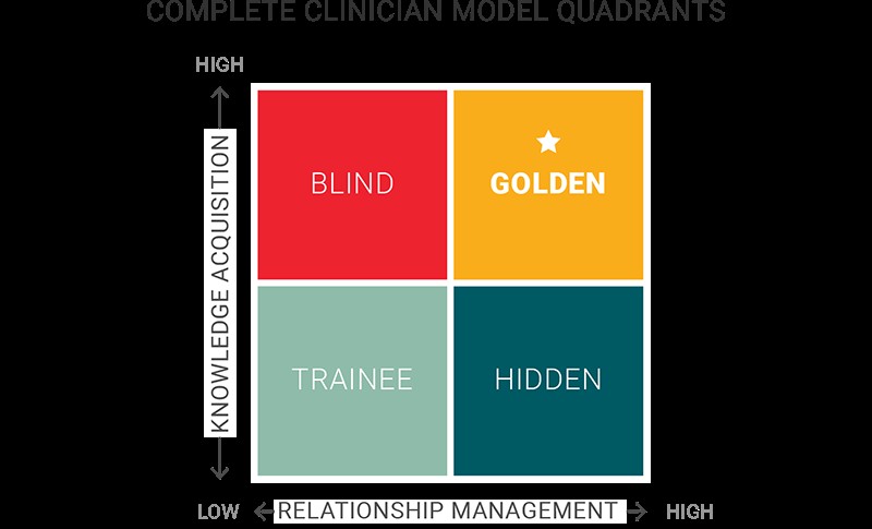 Complete Clinician Quadrant