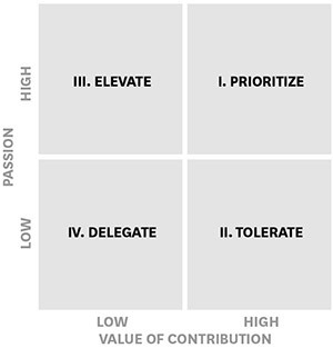 HBR SHU Table