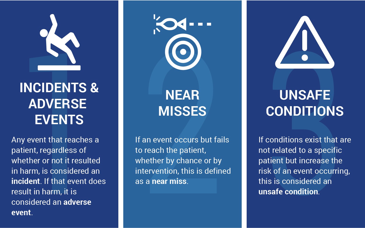 Signs with different events that have happened