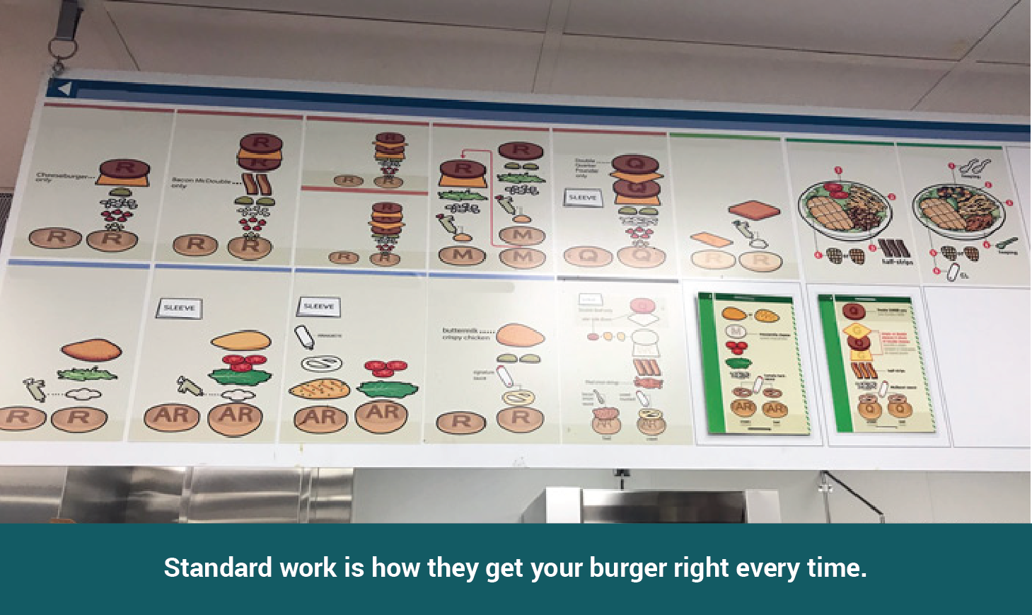 Standard instructions on how to make a burger