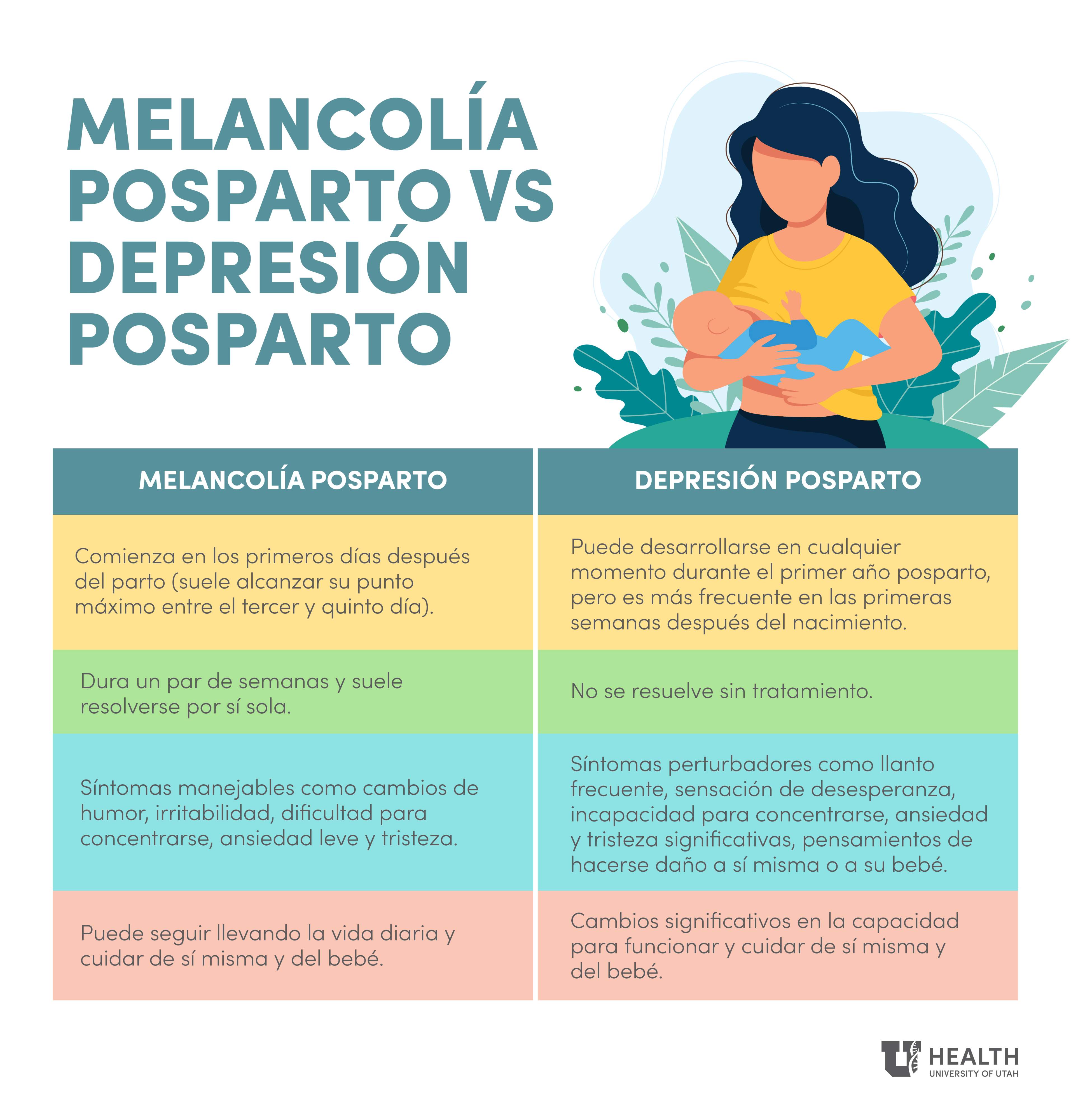 Spanish Baby Blues vs. Postpartum Depression Infographic