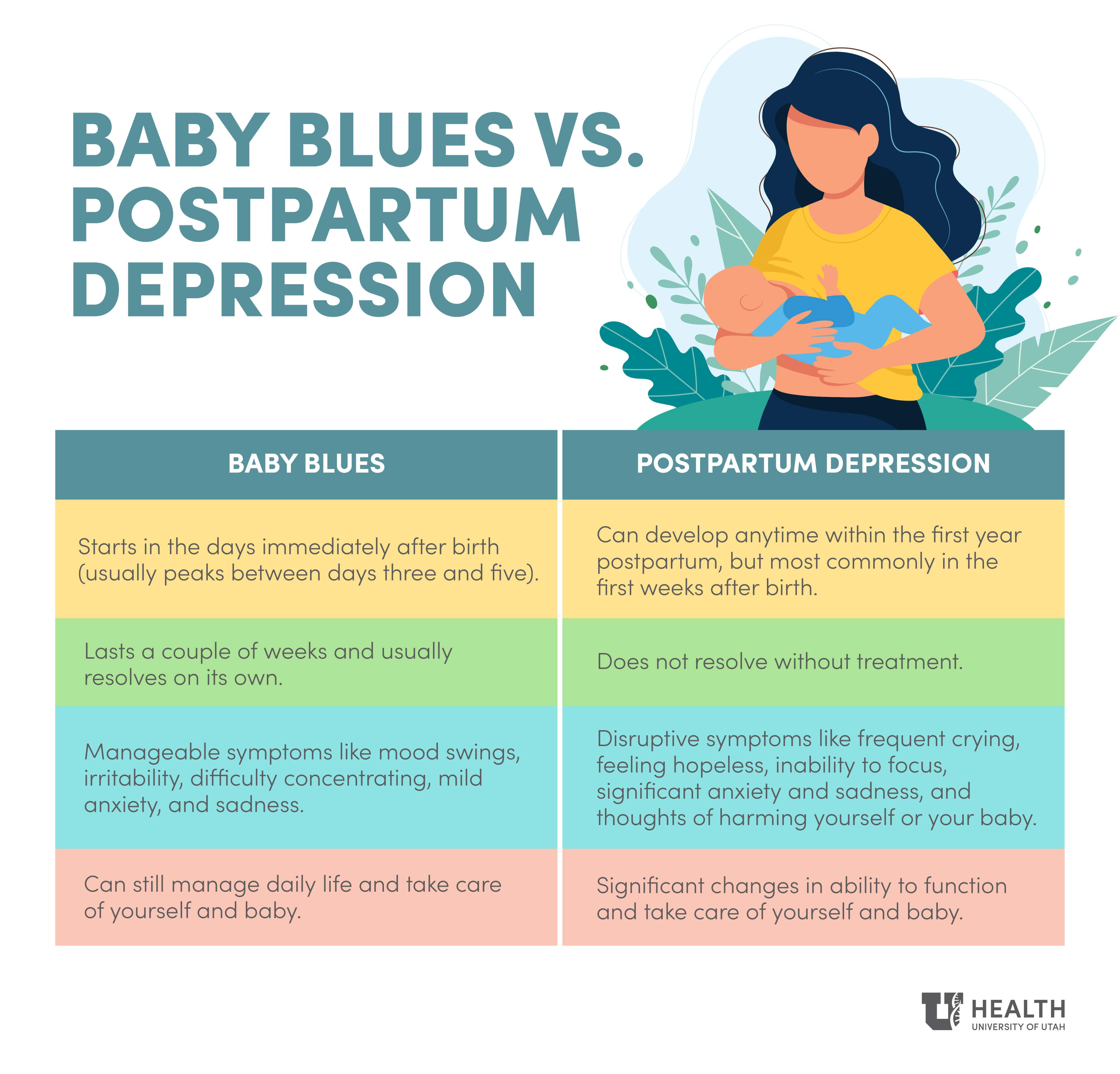 baby blues vs postpartum depression