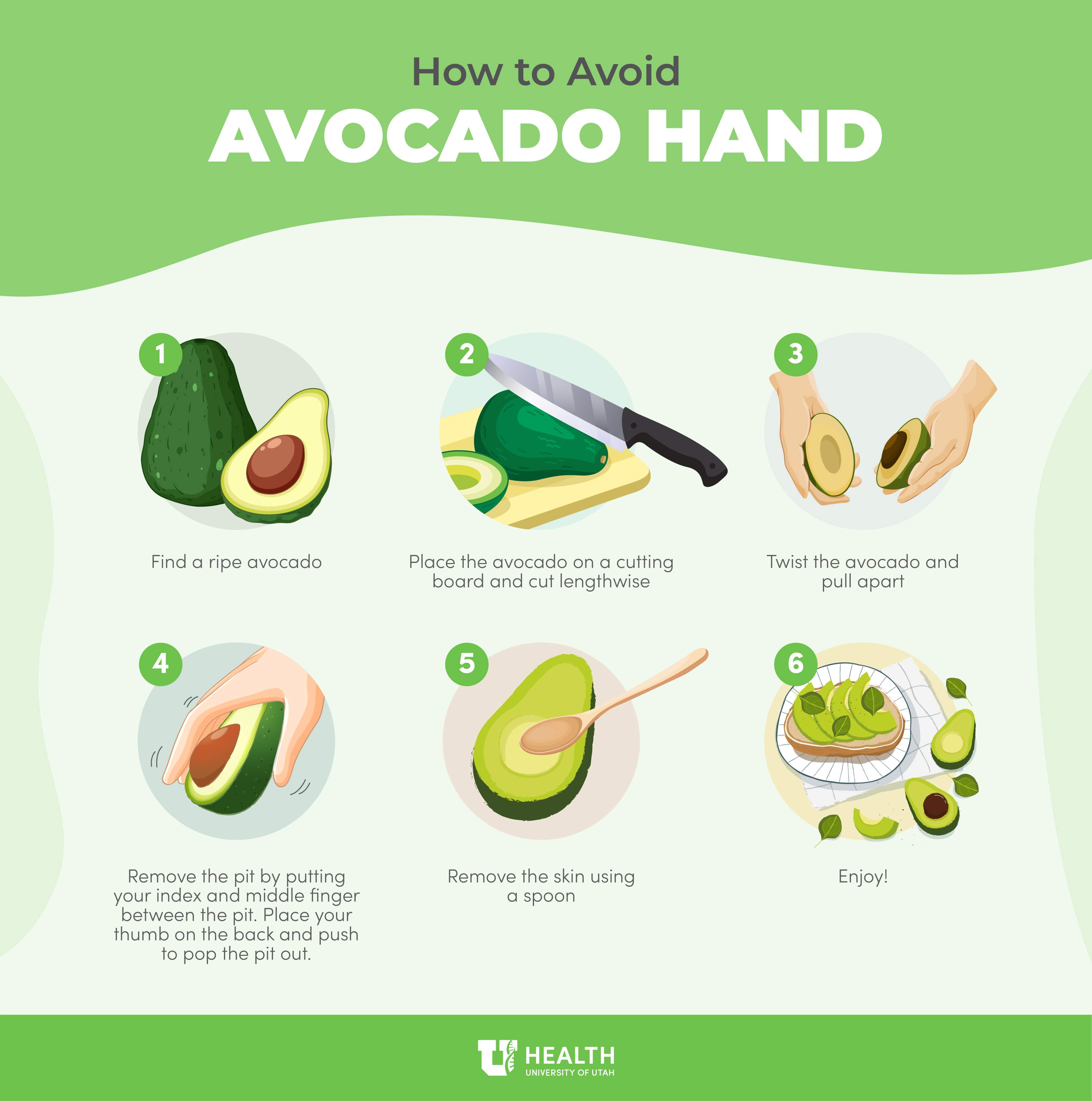 Avocado hand