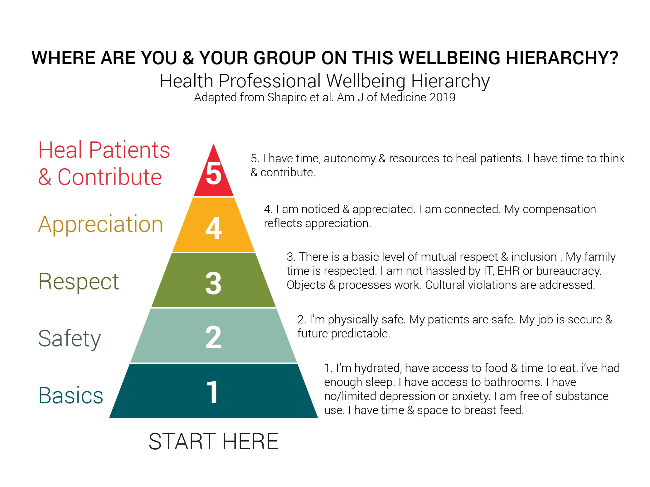 Wellness Hierarchy