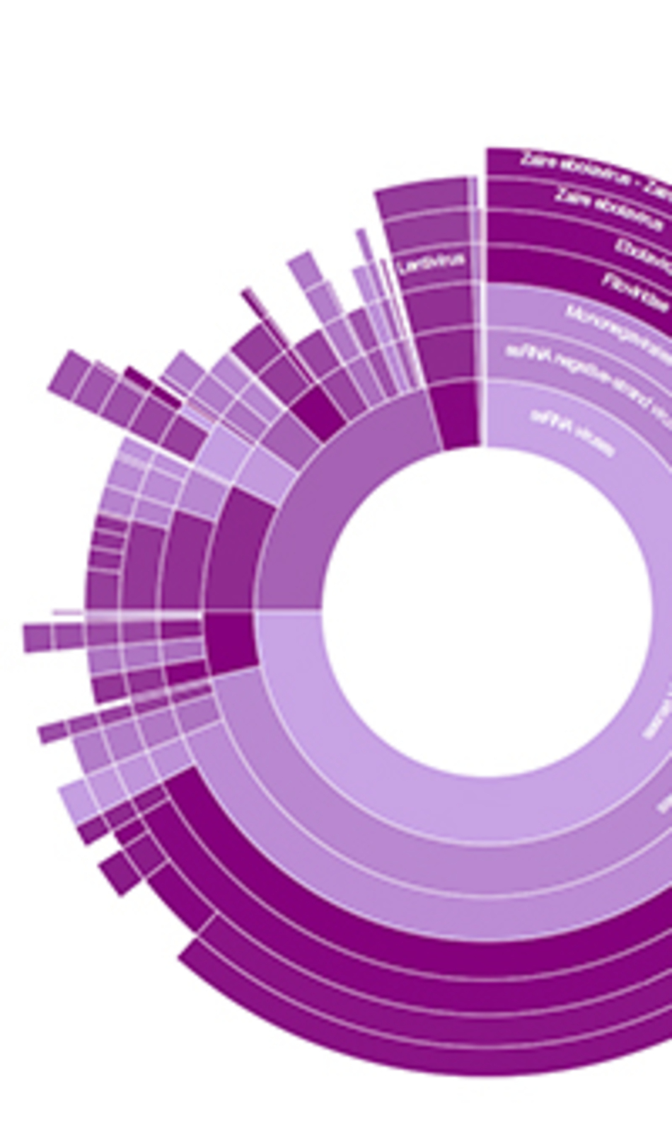 Genomics Tool Aims to Take Guesswork Out of Infectious Disease Diagnosis