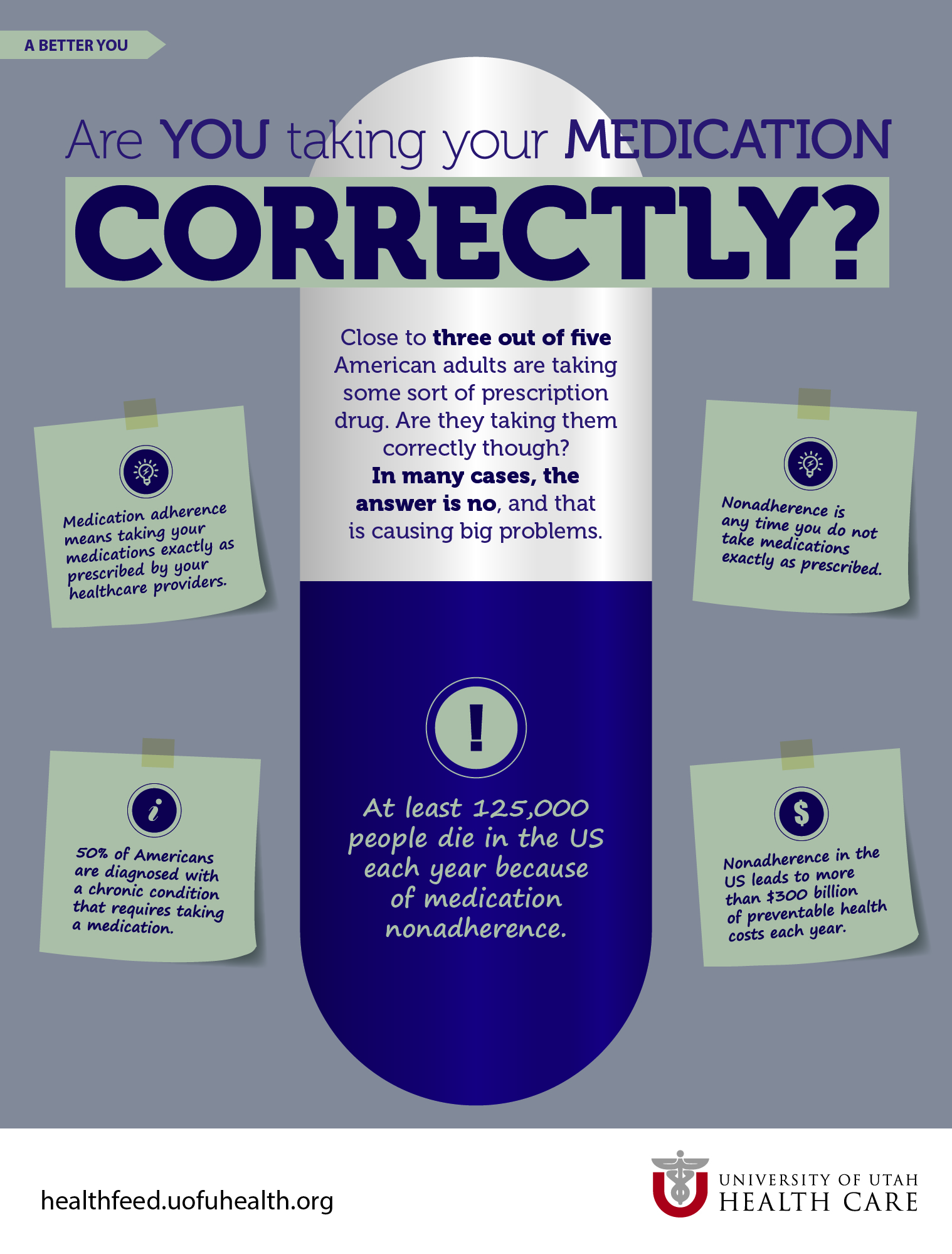 Infographic Medication