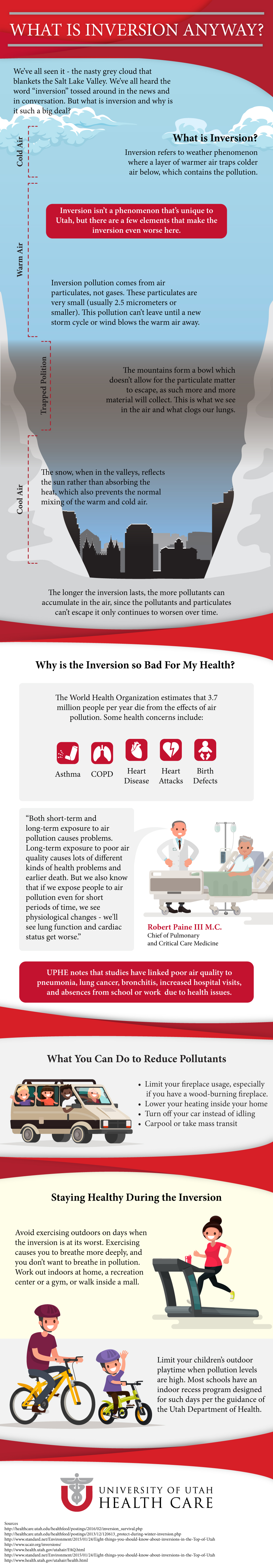 Inversion Infographic