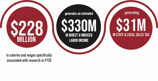 Research Funding