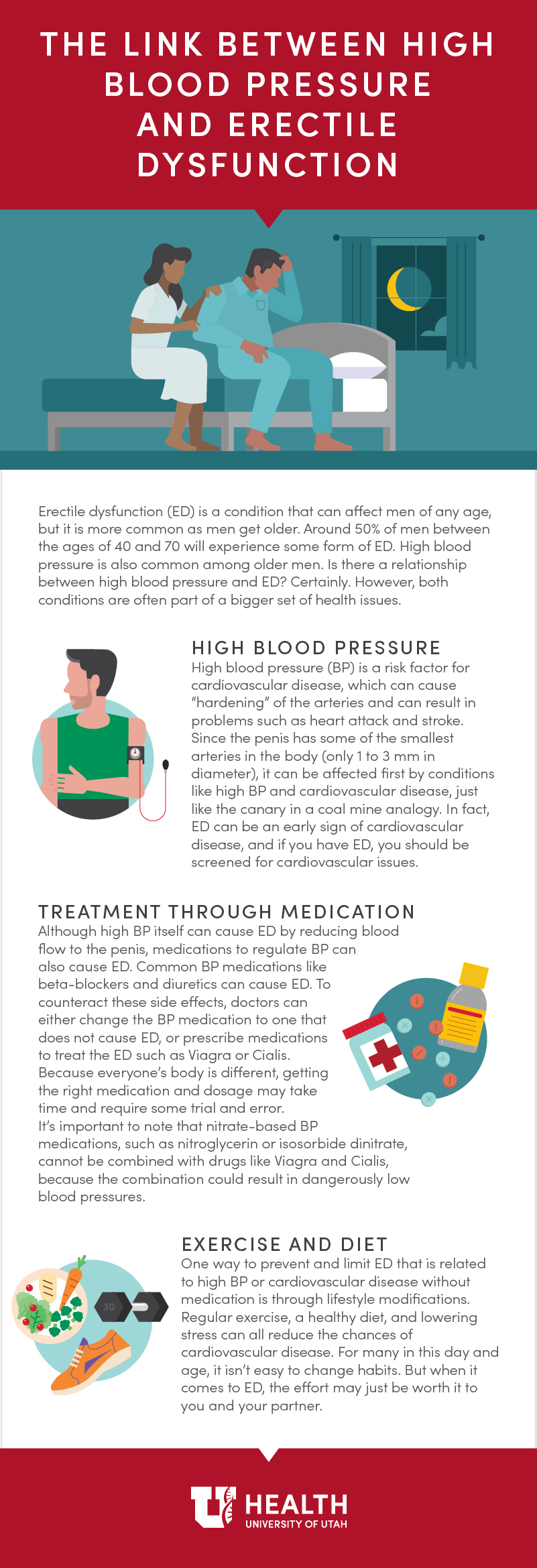 Infographic with text about erectile dysfunction and illustrations of men