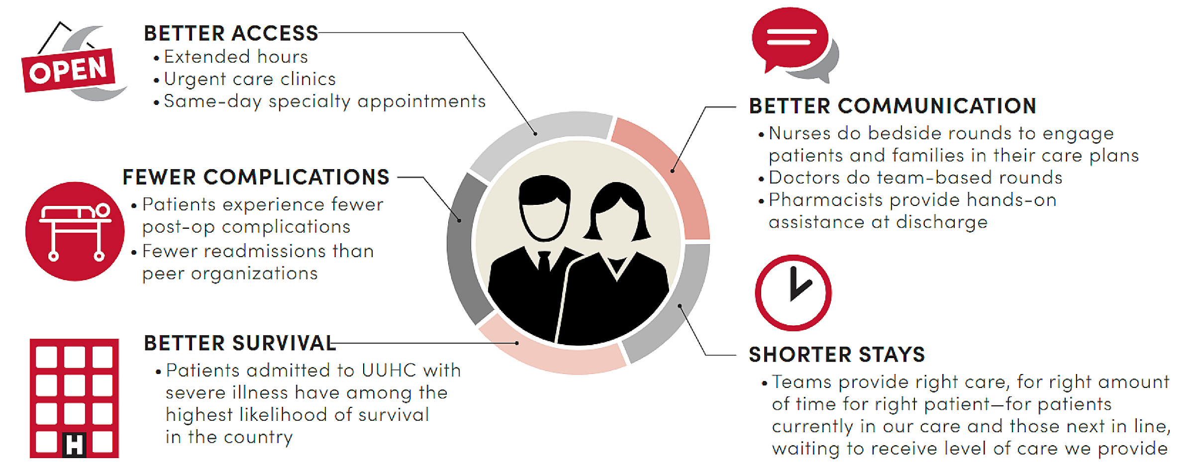 Patient Quality Infographic