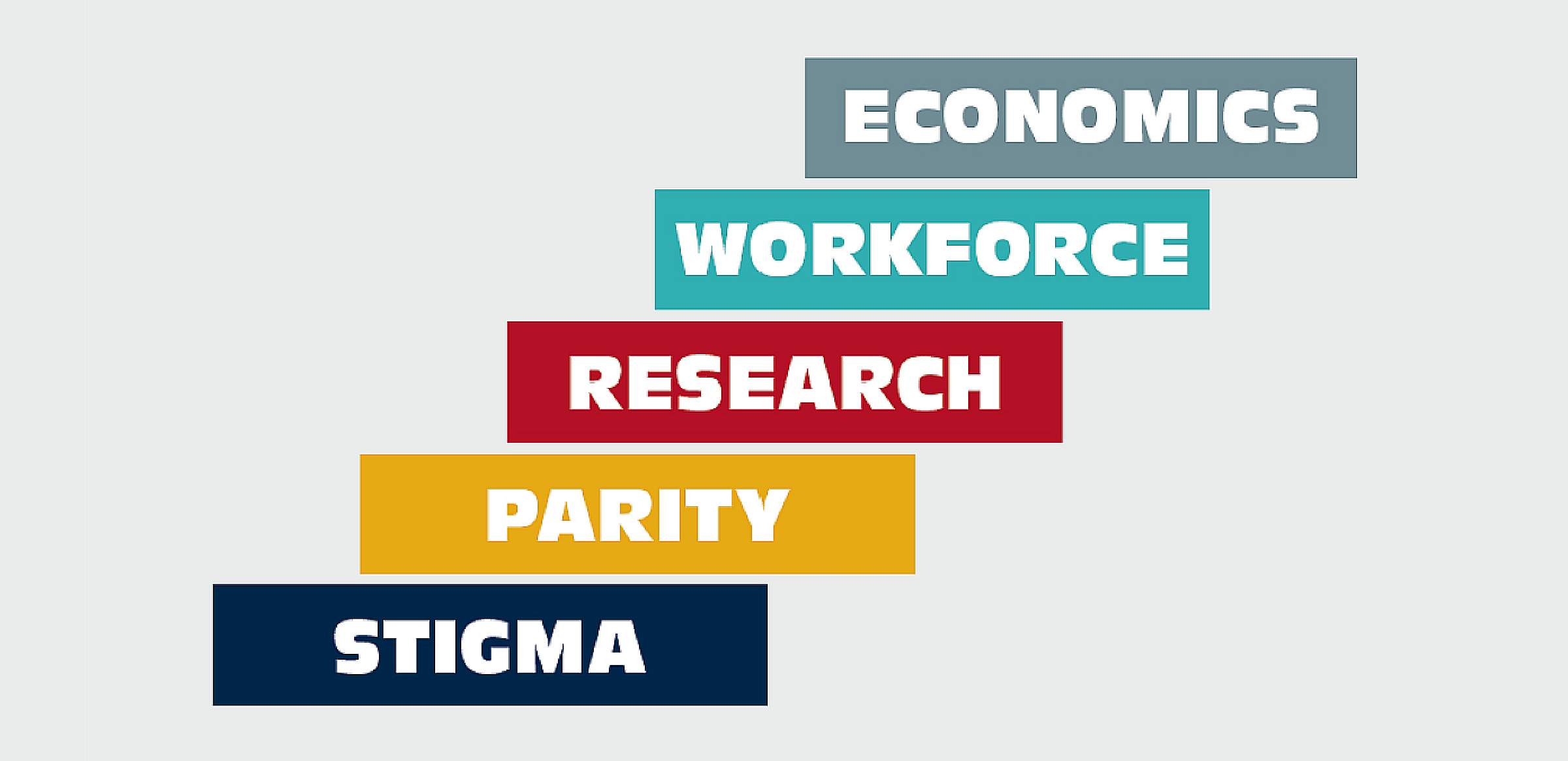 Infographic outlining the challenges in mental health care
