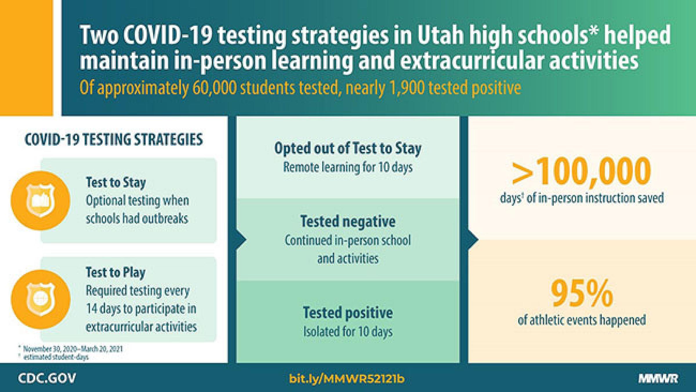 CDC Graphic