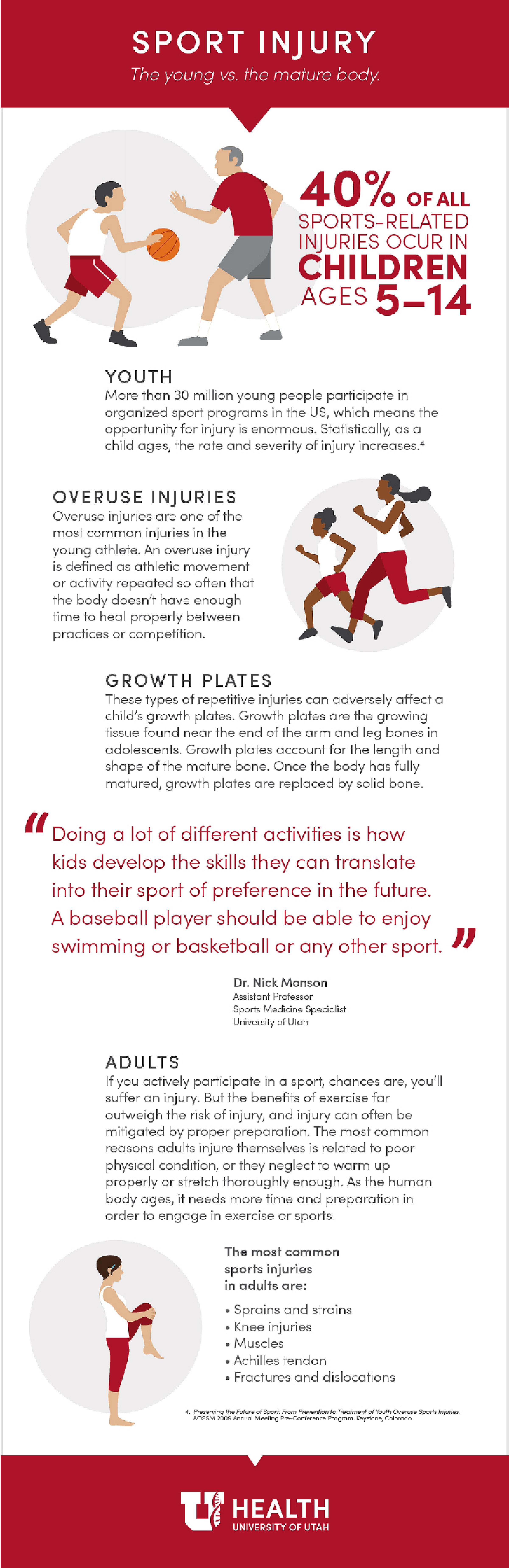 Sport injury infographic