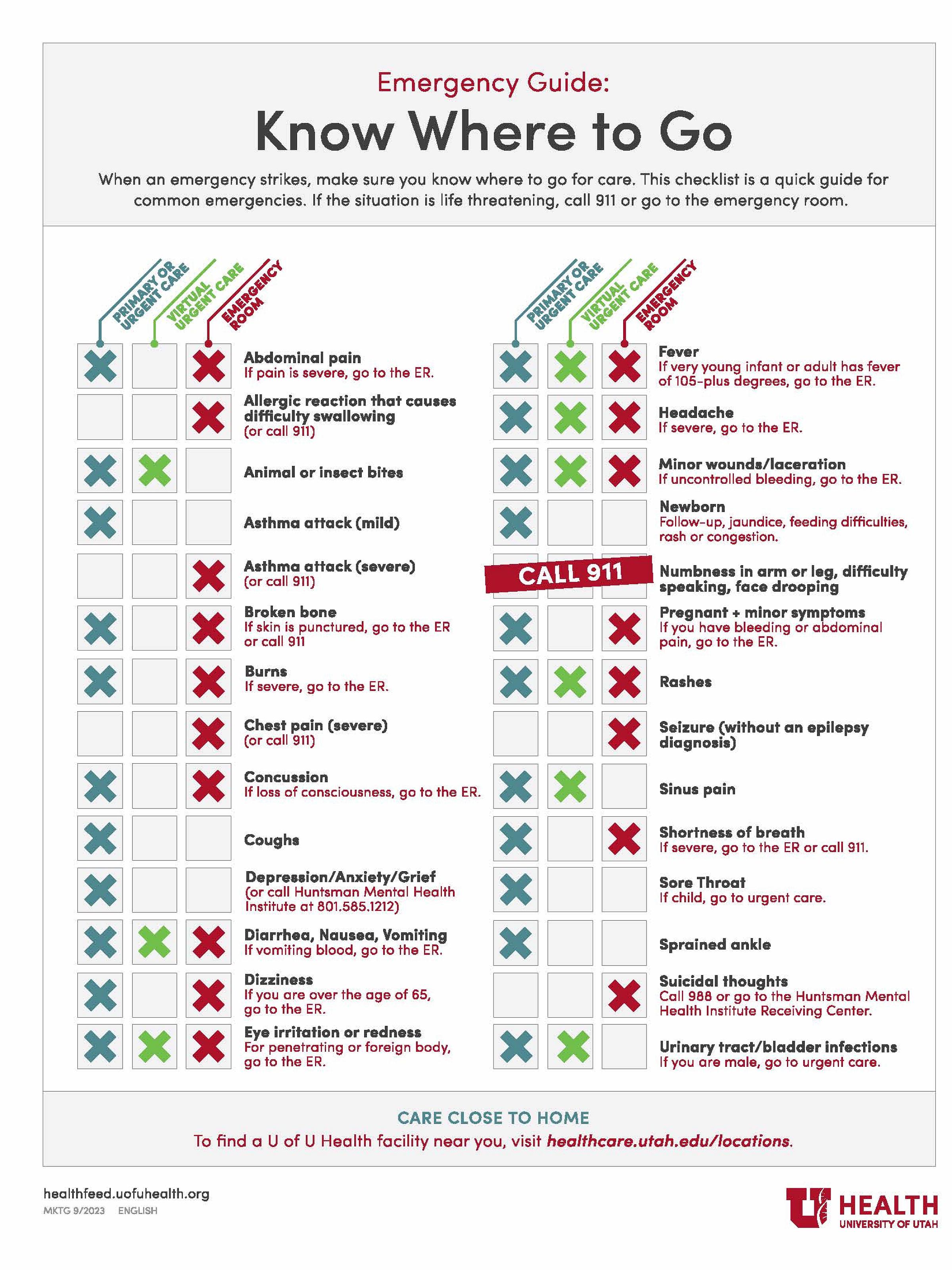 Emergency or Urgent Care: Know where to go