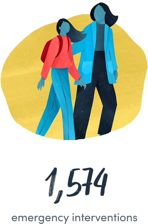 1,574 of emergency interventions